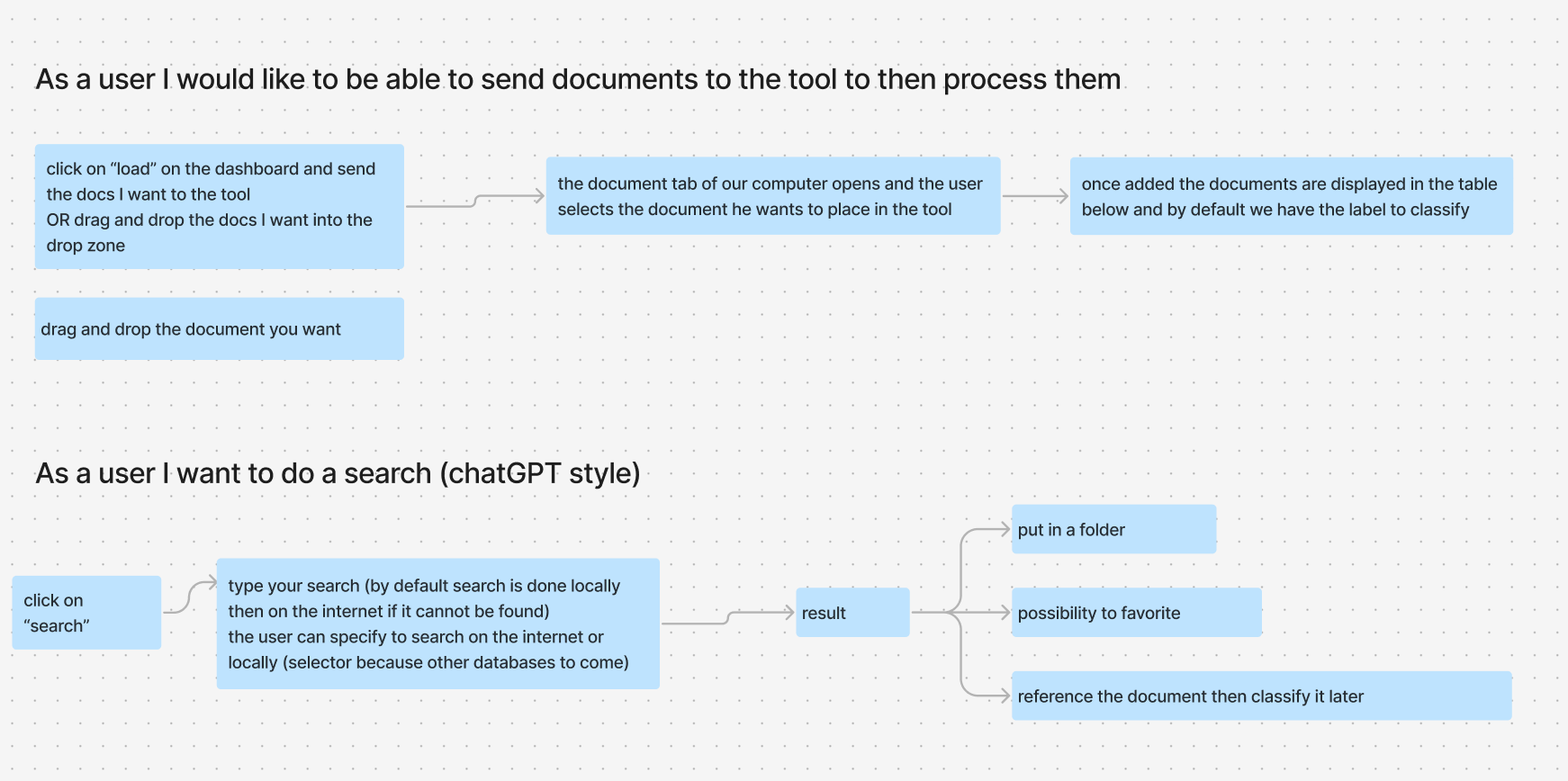 task-flow-ia-toulouse-ux-ui
